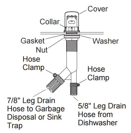 How do you avoid needing an air gap? Dishwasher air gaps - StarTribune.com