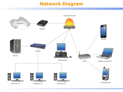 Local area network (LAN). Computer and Network Examples | How To use Switches in Network Diagram ...