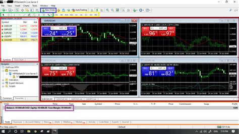 Metatrader 4