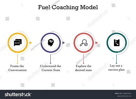 Fuel Coaching Model In An Infographic Template Royalty Free Stock