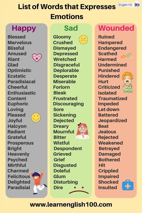 List The Emotions English 100