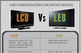 Led Screen Vs Lcd Pictures