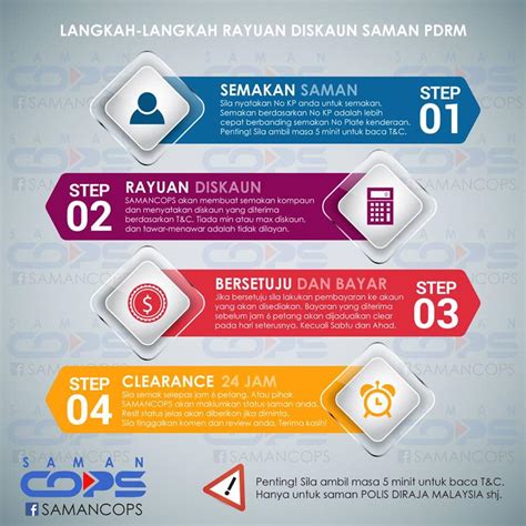 Harga realme c1 2019 terbaru di indonesia dan spesifikasi. Check Saman Online: Cara Semak Saman JPJ, Polis Trafik & AES