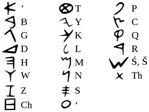 Phoenician Alphabet | Phoenician alphabet, Ancient writing ...