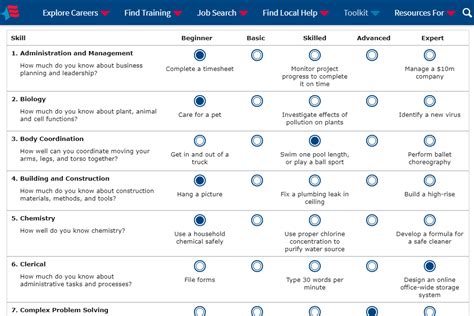 Assessment test sample for job. Free Career Aptitude and Career Assessment Tests