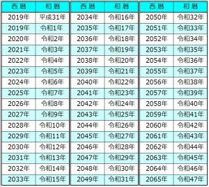 令和元年 西暦 早見表