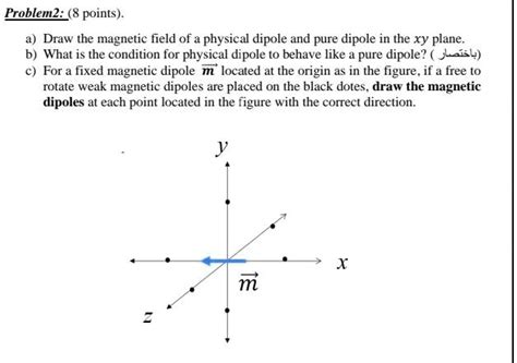 Solved Problem Points Draw The Magnetic Field Of A Physical