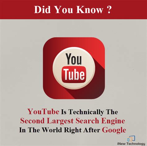 10 Facts You Did Not Know Youtube