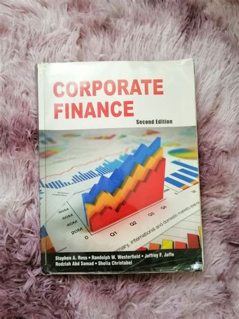 Corporate Finance Maf603 Hobbies And Toys Books And Magazines