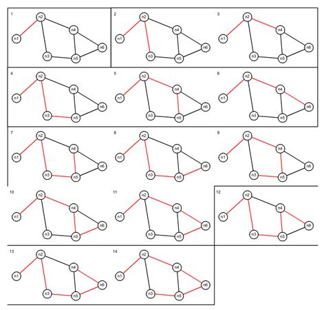 Using A Recursive Cte To Traverse A General Undirected Cyclic Graph