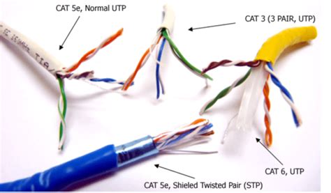 Types Of Ethernet Cables And Uses Lets Tech It Easy