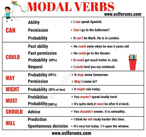 Modal Verbs In English Usage Examples Esl Forums English Verbs