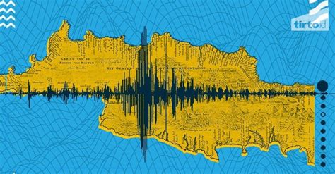 Potensi Tsunami Meter Di Jawa Apa Yang Harus Dilakukan