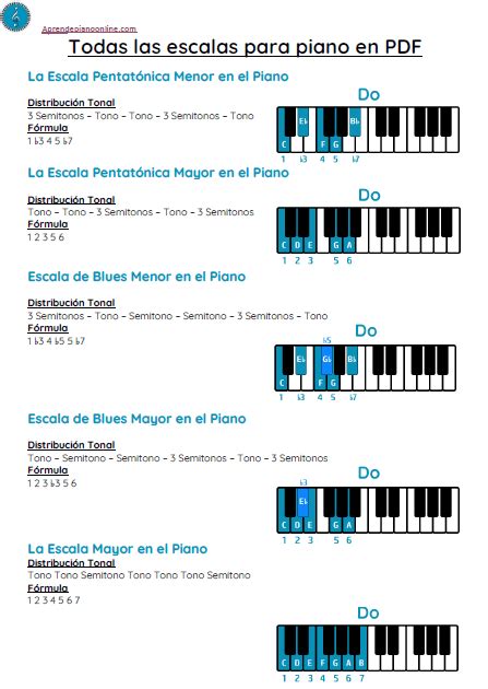 Las Escalas Musicales En Piano Explicación Completa