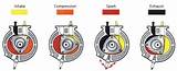 Photos of How A Rotary Engine Works