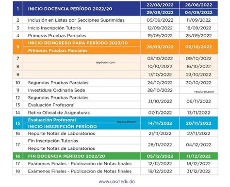 Conoce El Calendario Académico Oficial Uasd Semestre 2022 20