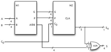 1 4 Bit Fast Adder Circuit Download Scientific Diagram