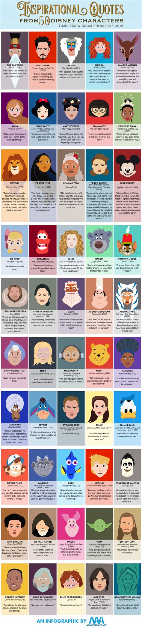 50 Disney Characters Timeless Wisdom From 1937 2019 Infographic