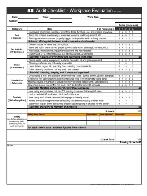 5s Audit Checklist Audit