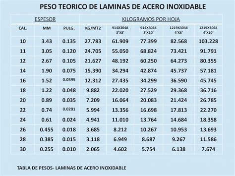 Pdf Pesos De Lamina De Acero Inoxidable Dokumen Tips