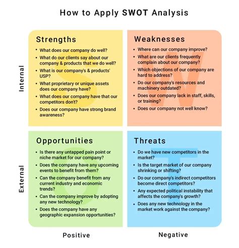 Swot Analysis Explained Applications Benefits Examples Templates