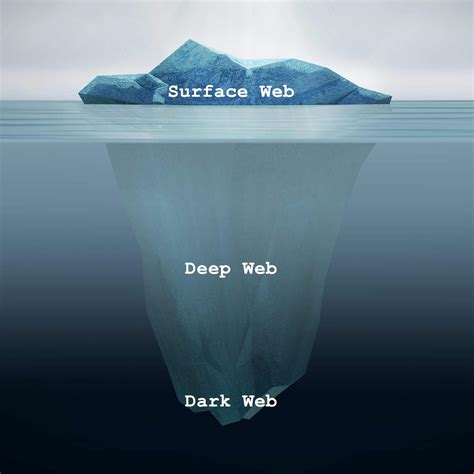 Differenze Tra Deep Web E Dark Web Il Lato Nascosto Di Internet