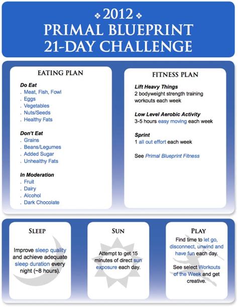 21 Day Challenge Primal Diet Plan Cliptoday
