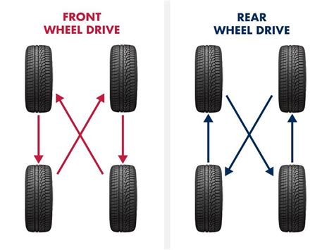 How To Rotate Tires Step By Step Guide W Pictures Discount Ramps