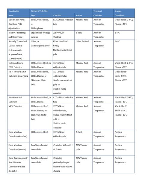 香港分子病理檢驗中心 Hong Kong Molecular Pathology Diagnostic Centre Limited