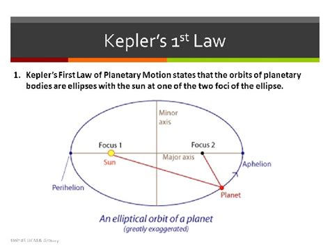 What Is Keplers First Law Of Planetary Motion Marinegyaan