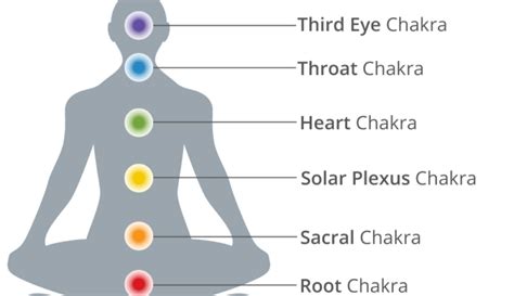 Chakra Acupuncture En Pointe Therapy Clinic