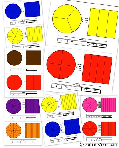 Printable Fractions Posters And Manipulatives Free Download