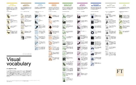 Visual Vocabulary Visualizingjp