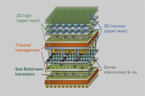 The pmos transistor is connected between the. Vertical CMOS | Research | ASCENT | University of Notre Dame