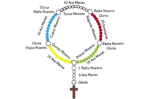 Cómo Rezar El Rosario Misionero Paso A Paso【 Historia Y Significado