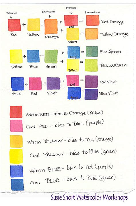 Watercolor Basics Understanding Color Tutorials By Susie Short