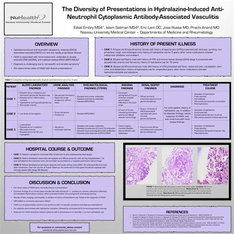 Pdf The Diversity Of Presentations In Hydralazine Induced Anti