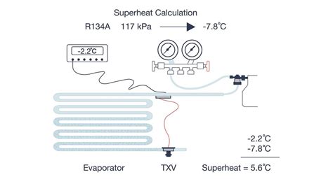 Checking superheat will indicate if the low suction is caused by insufficient heat getting to the evaporator. How to Measure Superheat - Technical Passport - Marine ...