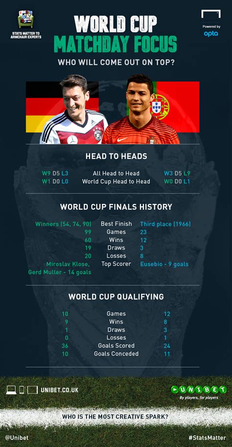 Fágner, thiago silva, gil, filipe; World Cup 2014 in Statistics - Head to Head: Germany vs ...