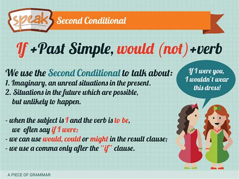 Second Conditional