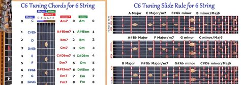 C6 Chord And Slide Rule Charts For 6 Six String Lap Steel Guitar Etsy