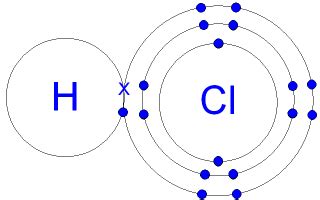 Hydrogen Covalent Bond