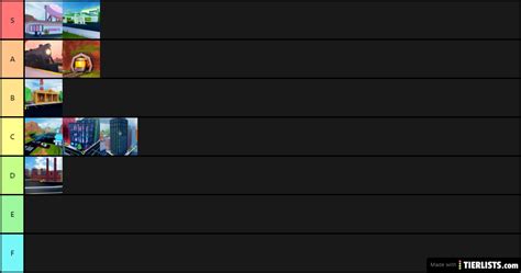 Bolded tasks represent that zone's central task arc. JAILBREAK Robberies Difficulty Tier List - TierLists.com