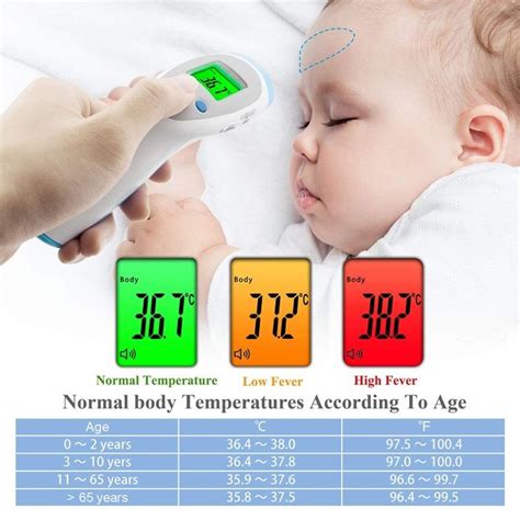 Fever Temperature Chart Normal Baby Temperature All You Need Is