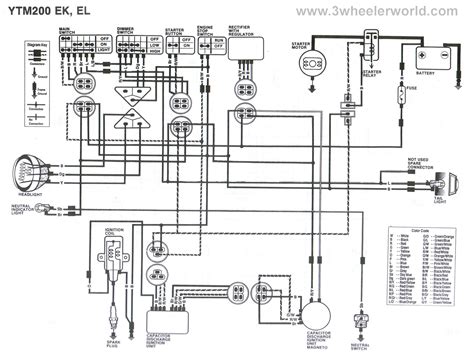 The following ecu wiring information is to be used as a guideline only. 3 WHeeLeR WoRLD - Tech Help - Yamaha Wiring Diagrams