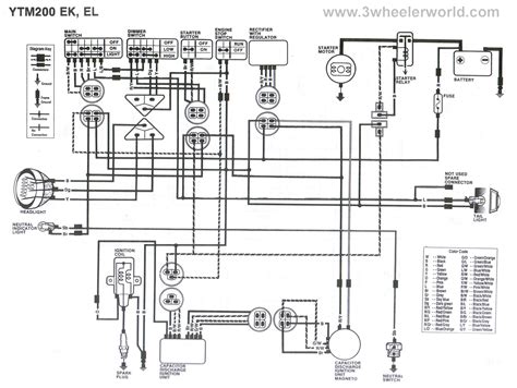 Bought it and was gonna put it together but don't have the time. 3 WHeeLeR WoRLD - Tech Help - Yamaha Wiring Diagrams