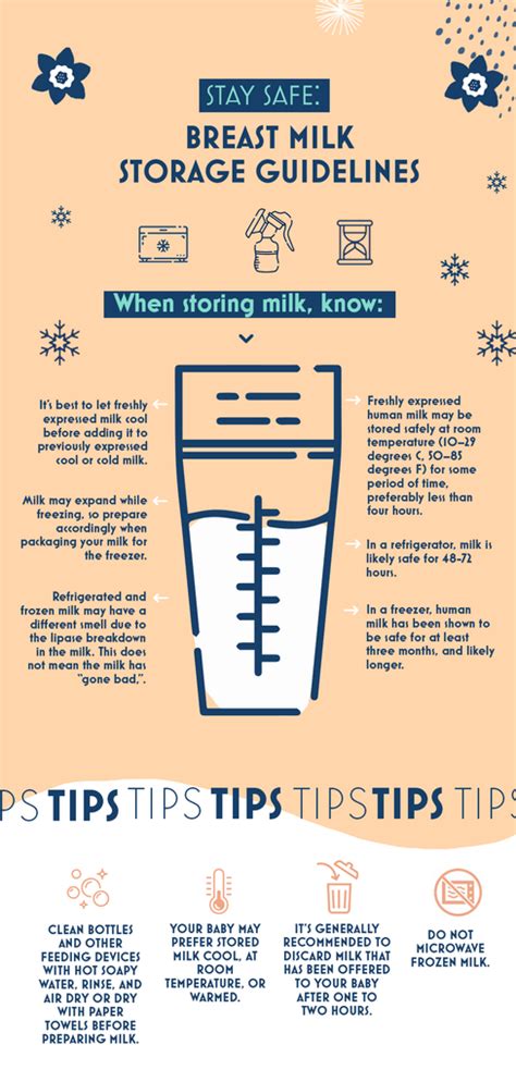 Expressed Breast Milk Storage Guidelines