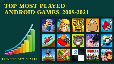 Top Most Played Android Games 2008 2021 Famous Android Games