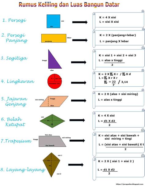 Cara menghitung luas trapesium dan keliling trapesium. Rumus Keliling dan Luas Bangun Datar Lengkap beserta ...