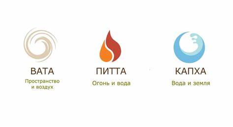 Аюрведа В России Диета Капха Викрити — Похудение Диета Правильное Питание Картинка - Аюрведа В России Диета Капха Викрити — Похудение Диета Правильное Питание